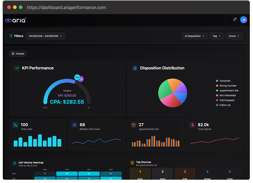 The Aria dashboard